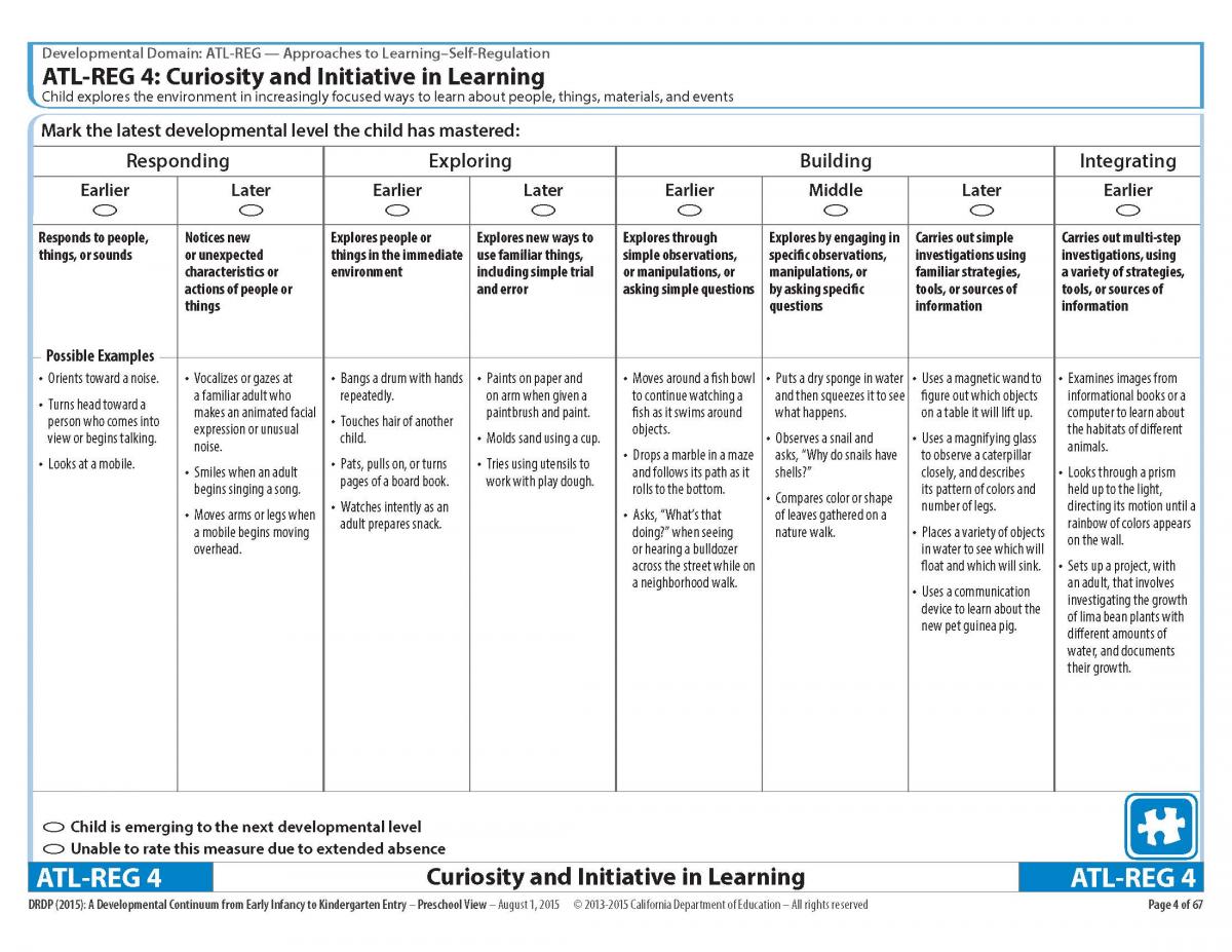 ATL-Reg 4 curiosity in learning