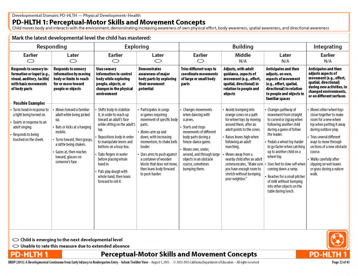 physical development health measure 2