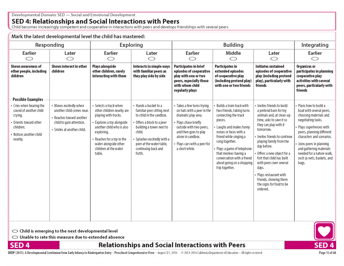 SED 4 Relationships and Social Interactions with Peers