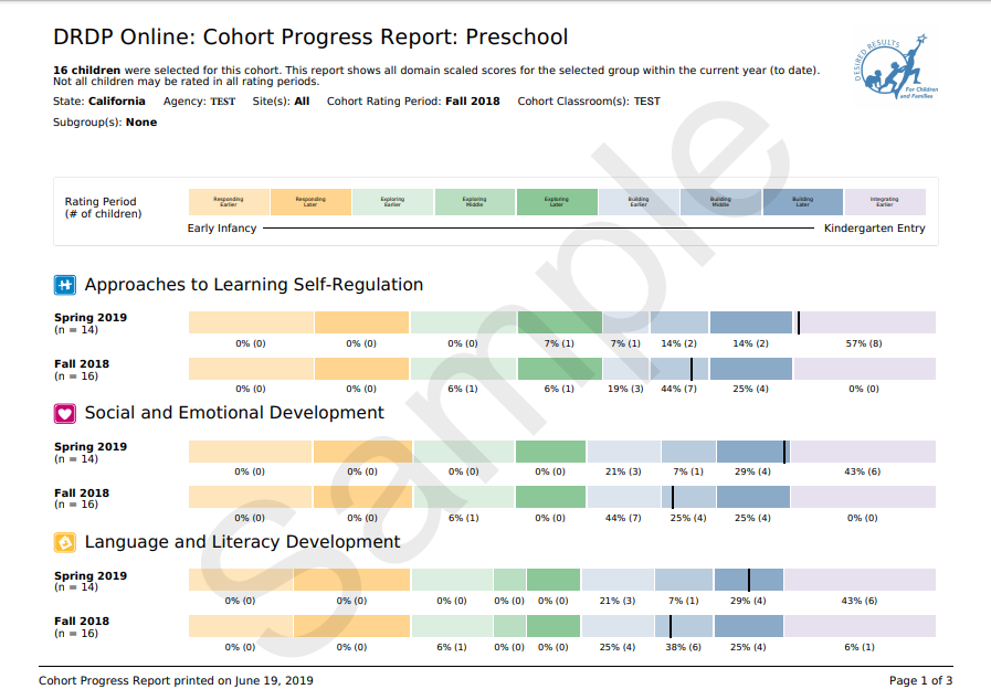 cohort progress report