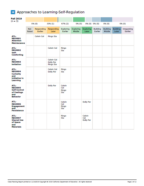 classroom planning report